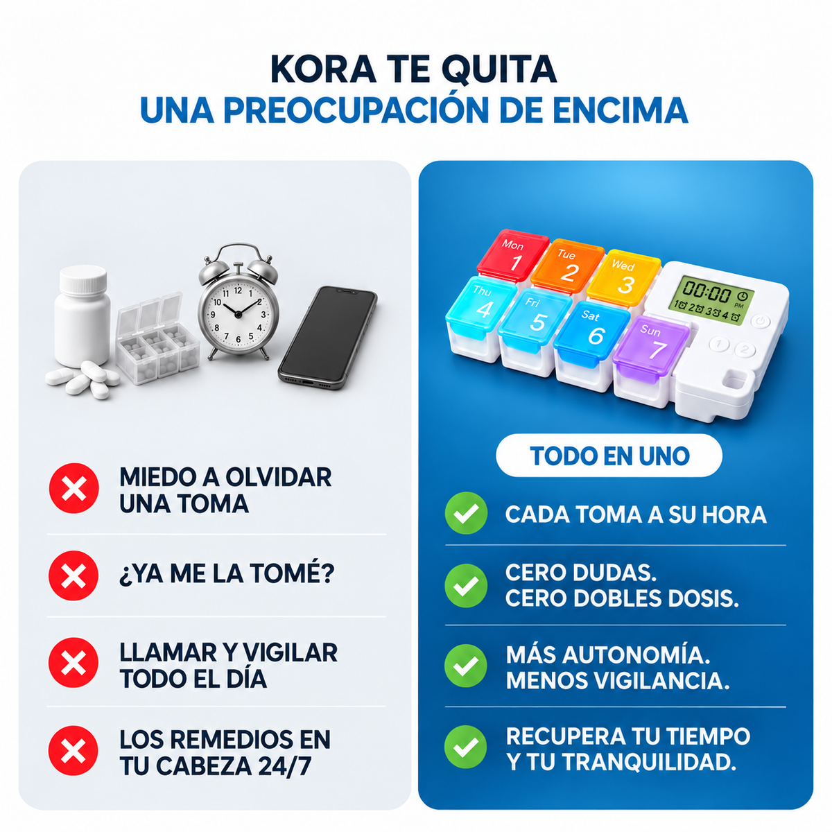 KORA® Organizador Inteligente Semanal con Alarma | Cuídalos Sin Vivir Pendiente